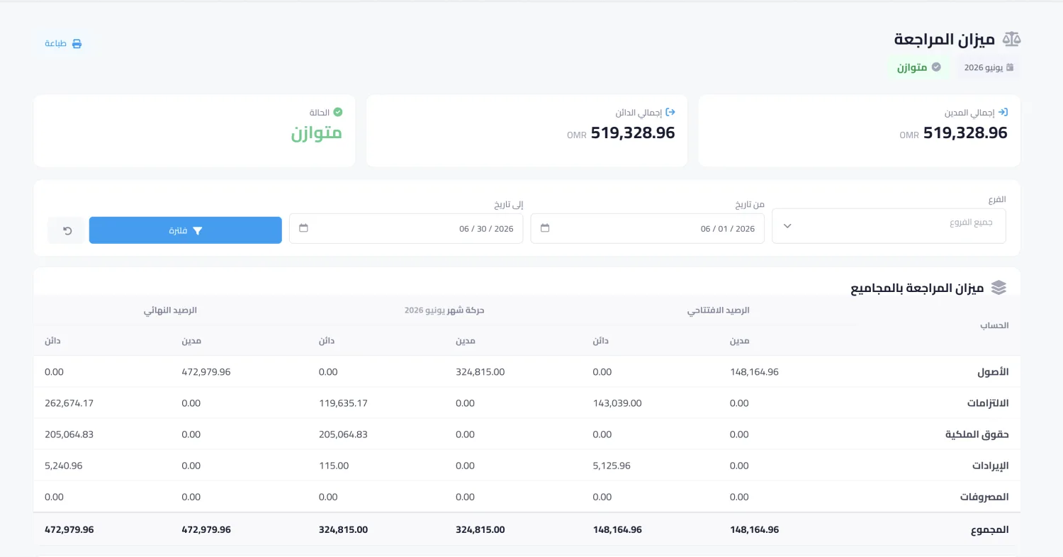 The trial balance in KIRA's car rental accounting system — balanced and ready to export