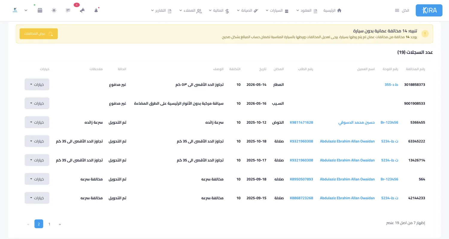 لوحة المخالفات المرورية المجلوبة تلقائياً من نظام المرور