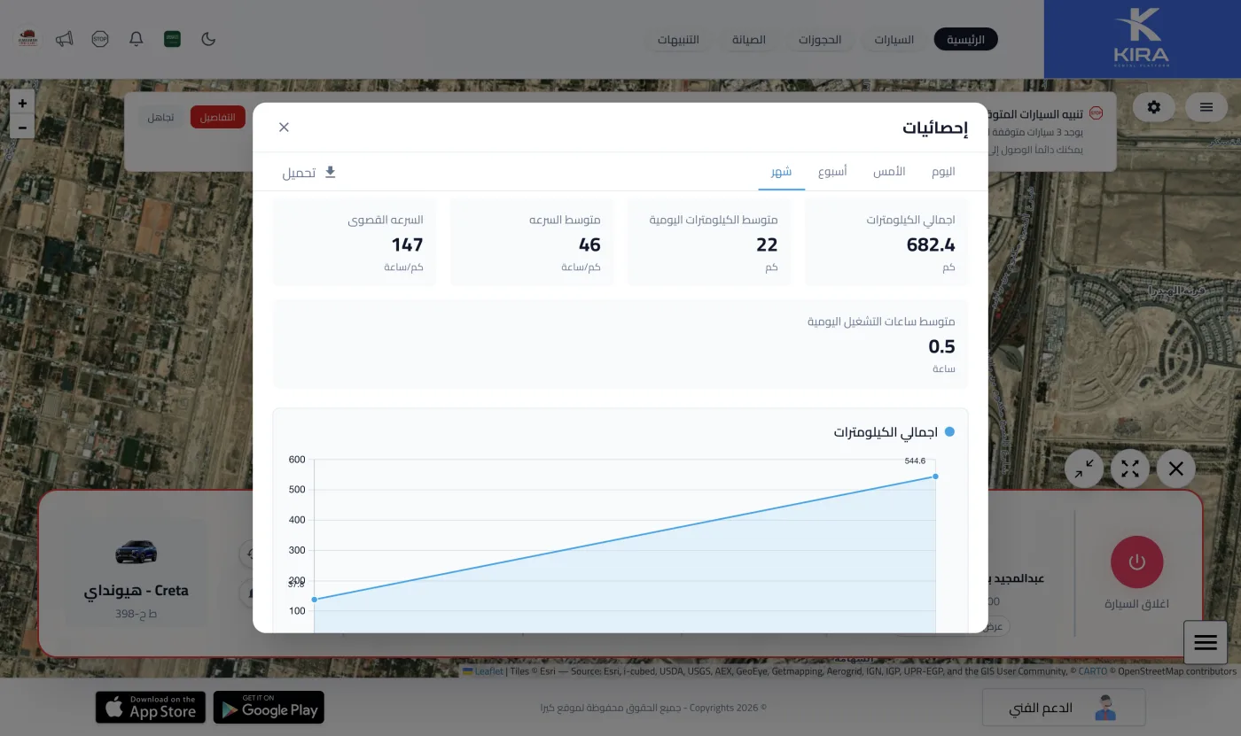 Fleet statistics in KIRA's tracking system — speed, kilometers, and operating hours
