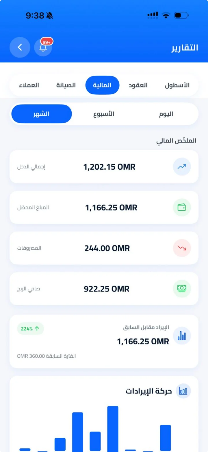 Financial report in KIRA Partners showing income, collected amount, expenses, net profit, and a revenue chart